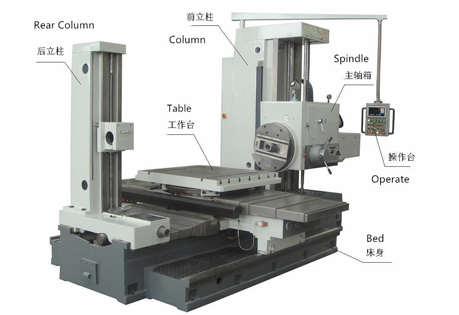 Causes of Machining Errors and Precautions for Operating a CNC Horizontal Boring Milling Machine
